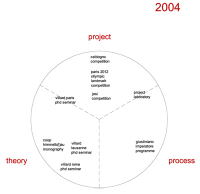 diagram 2004