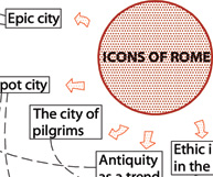 diagram thesis